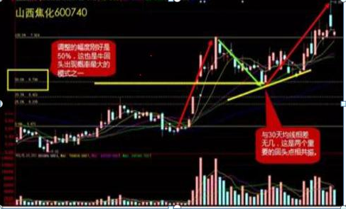 筹码集中度高的股票好吗_主力筹码分布形态_筹码分布分析