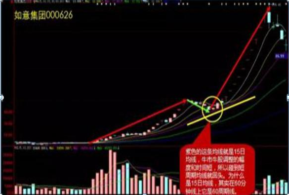 筹码集中度高的股票好吗_筹码分布分析_主力筹码分布形态