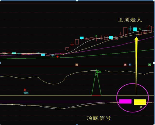 主力筹码分布形态_筹码分布分析_筹码集中度高的股票好吗