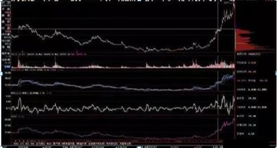 筹码集中度高的股票好吗_主力筹码分布形态_筹码分布分析