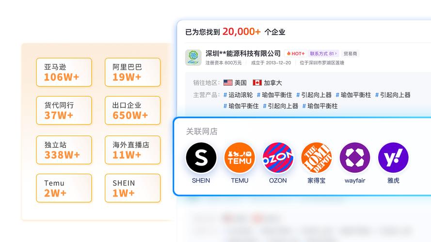 外贸新人找客户的9个招式，含免费又有效的B2B网站选择