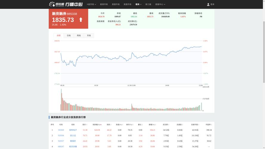融券000977,提示该证券不在融券标的证券池中_华邦健康融资融券数据_融资融券规则