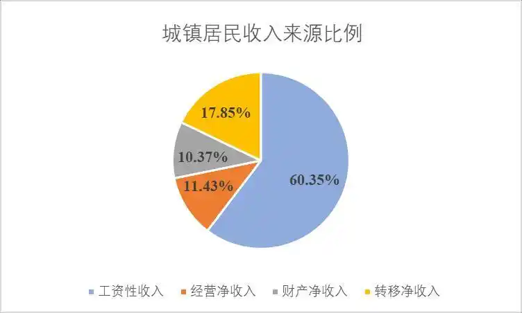 低收入家庭理财：别让工资白赚，稳钱这样理