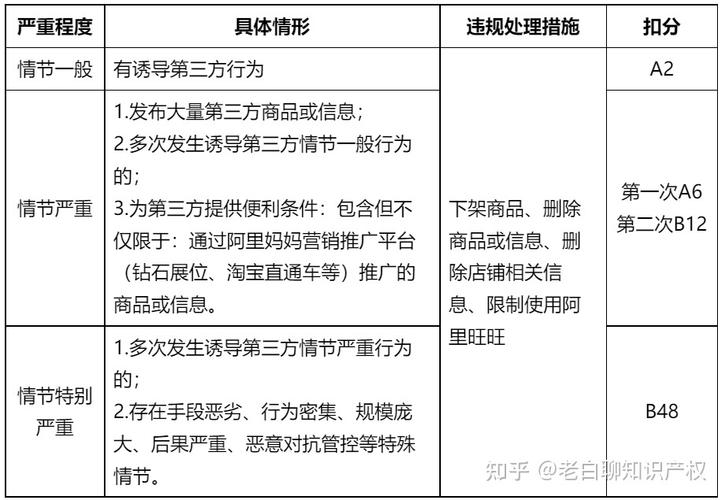 淘宝开店必知：违规后果及避坑做法，诱导第三方红线要注意