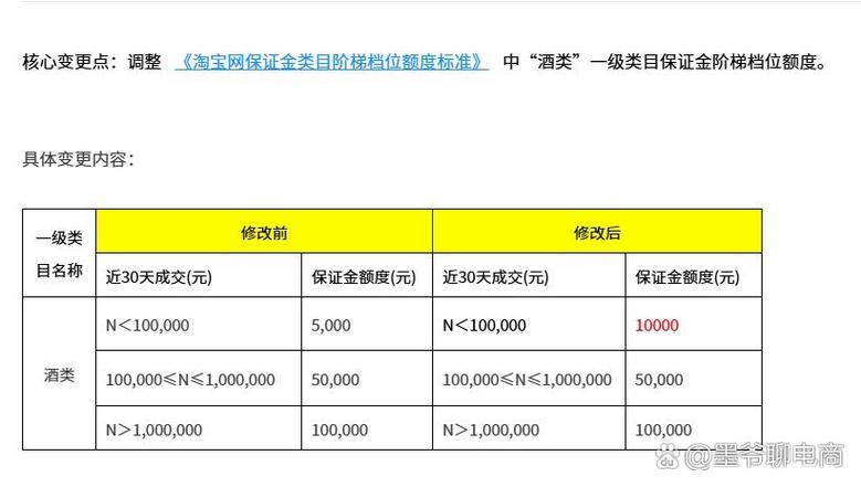 淘宝调整酒类保证金，背后原因竟然是这个