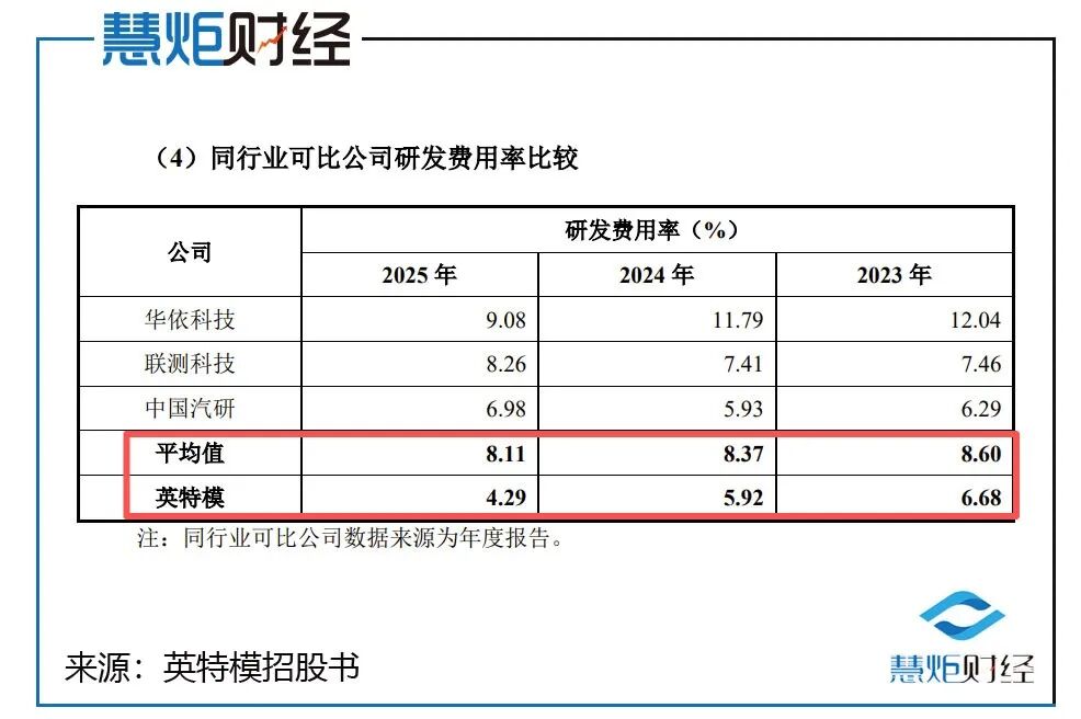 创业板净利润要求_英特模招股书疑点_英特模创业板IPO审核