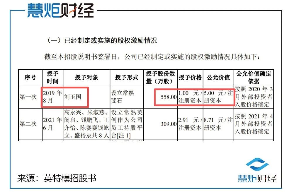英特模招股书疑点_英特模创业板IPO审核_创业板净利润要求