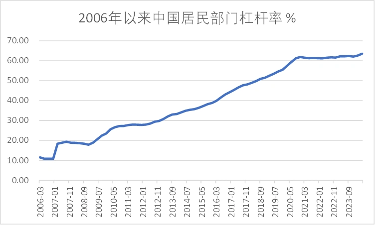 银行理财收益低_低收入理财_基金投资时机选择