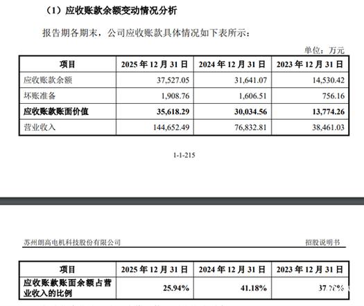 2026 年创业板净利润要求：深交所需发行人分析业绩稳定性