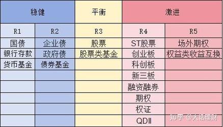 银行保险代销竞争格局_保险理财和券商理财_券商保险代销