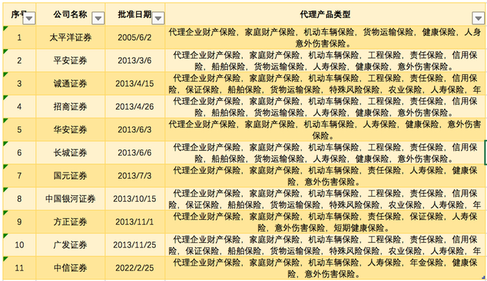 保险理财和券商理财_银行保险代销竞争格局_券商保险代销
