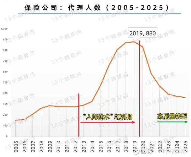 保险理财和券商理财有啥区别？券商卖保险，适合你吗？
