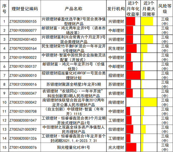 招行理财产品被罚1200万，底层资产穿透问题需警惕