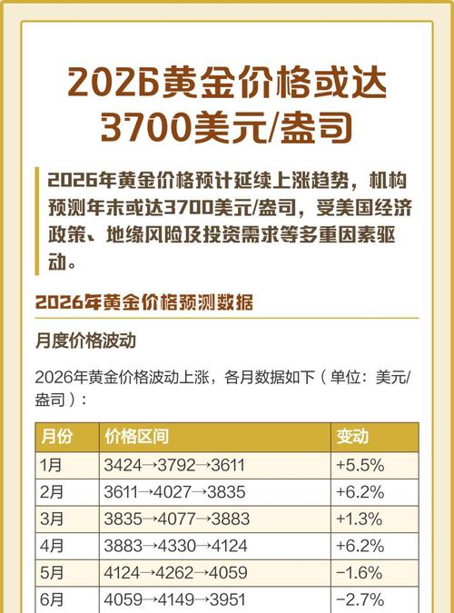 2026年6月黄金急跌近乎归零,怎样黄金理财成难题? 2026年6月黄金急跌近乎归零,怎样黄金理财成难题?