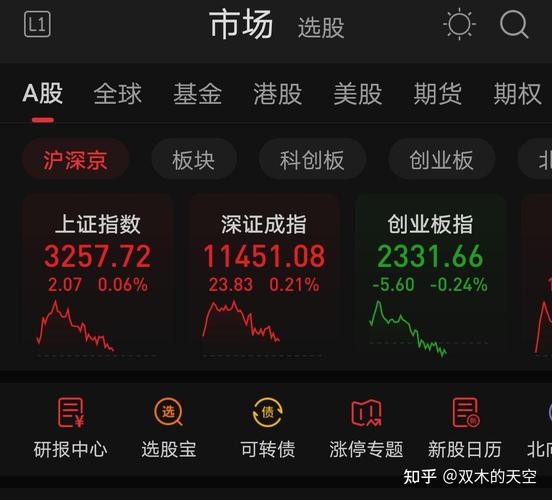 股票配资网站_股票配资投资者 政策影响_证券期货投资者适当性管理办法 施行