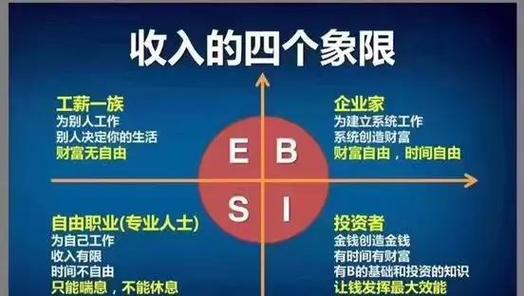 人生阶段财富管理侧重点_家庭理财规划步骤_工薪阶层如何理财 淘金家理财