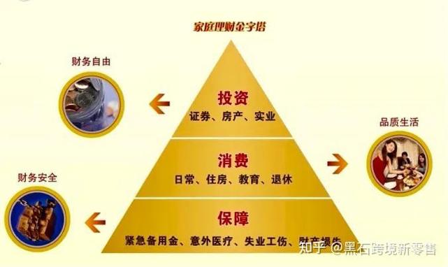 一二线超15万年收入家庭的财富管理规划与投资情况