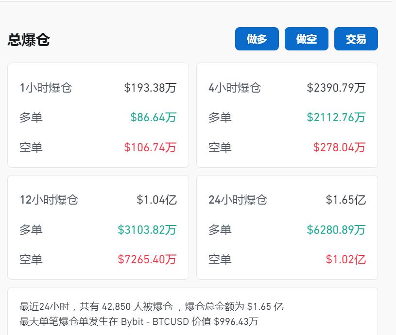 加密币爆仓情况_比特币涨幅_哪里能看狗狗币行情