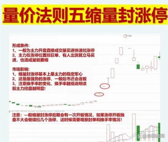 午后大盘运行路径分析_抄股配资_A股反弹行情逻辑