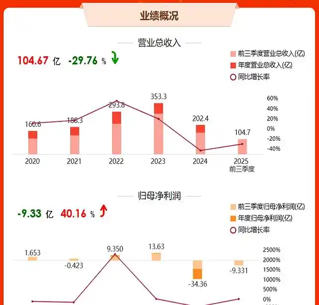 东方日升是个黑厂_东方日升储能业务转型_东方日升光伏股价分析