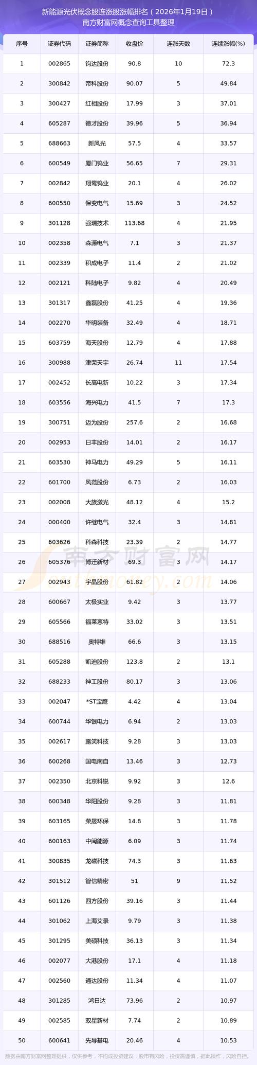东方日升光伏股价分析_东方日升储能业务转型_东方日升是个黑厂
