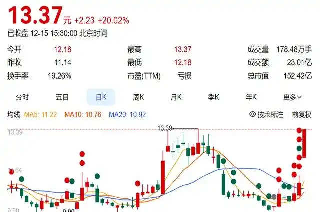 东方日升光伏股价分析_东方日升储能业务转型_东方日升是个黑厂