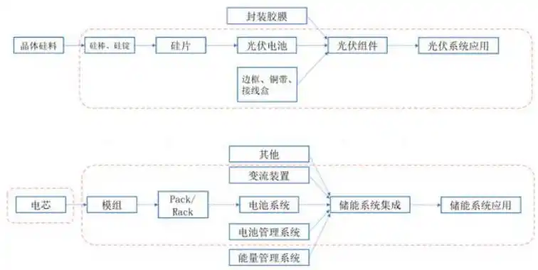东方日升是个黑厂_东方日升连续七个季度亏损_东方日升储能业务发展分析