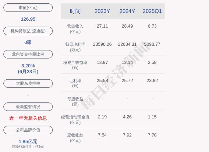 新莱应材重大资产重组，龙头要搞什么大动作？