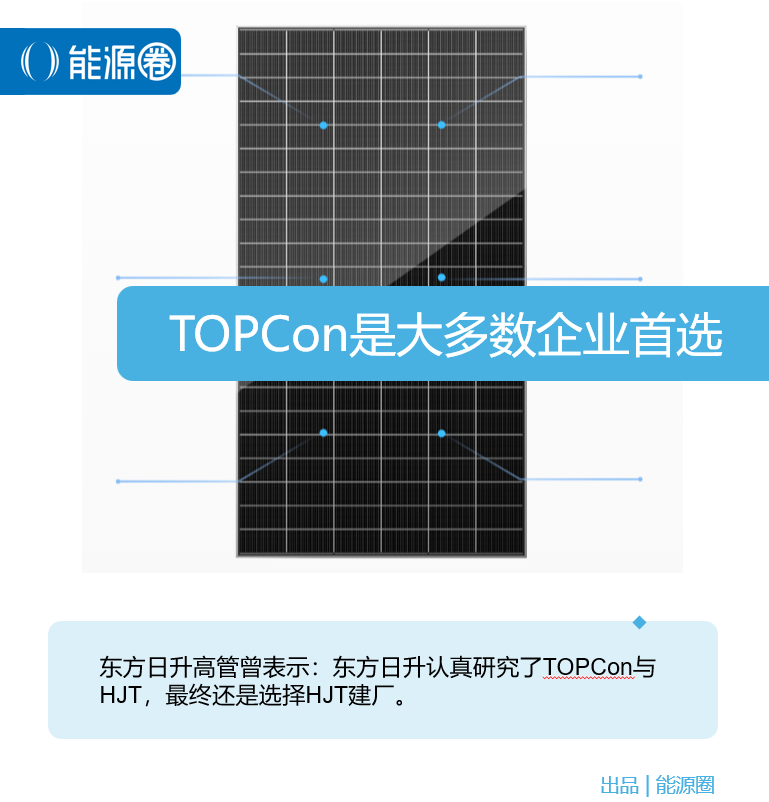 东方日升HJT组件排名_东方日升HJT商业化前景_东方日升是个黑厂