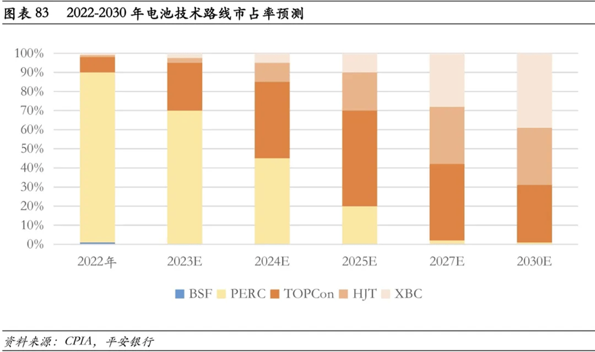 东方日升HJT组件排名_东方日升HJT商业化前景_东方日升是个黑厂