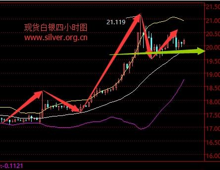 今日白银价格走势图：20美元上方震荡，脱欧不确定性支撑银价