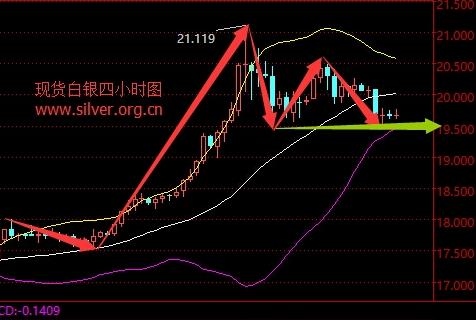 美国非农就业报告预测_今日白银价格走势图_国际现货白银价格走势分析