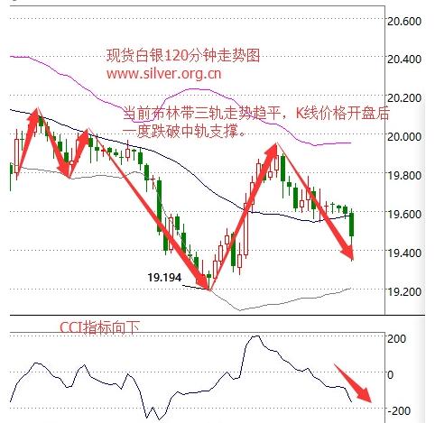 今日白银价格走势图_美国7月制造业PMI数据解读_国际现货白银价格走势分析