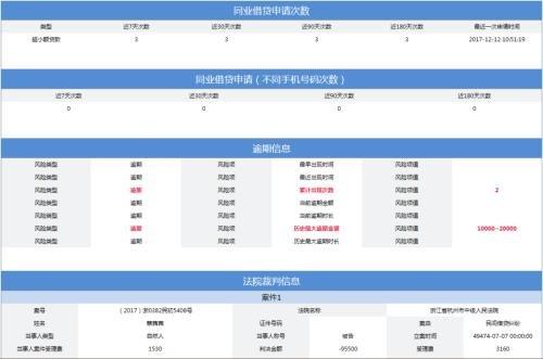 急需1000元小额贷款_小额资金理财_正规线上贷款产品推荐
