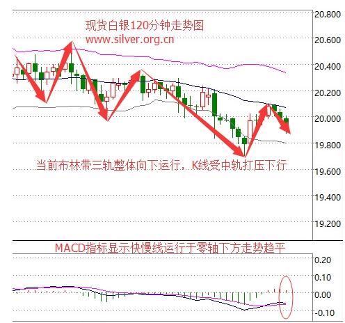 中国房价增长放缓对白银市场影响_国际现货白银价格走势分析_今日白银价格走势图