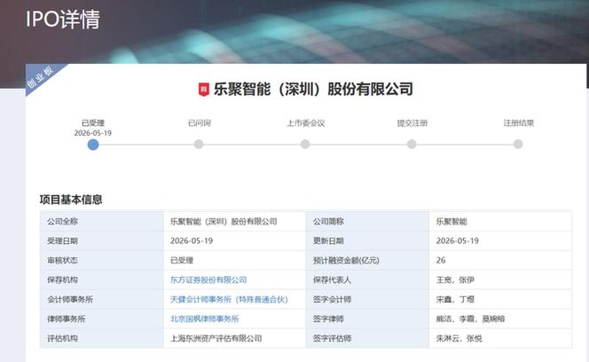 乐聚智能创业板IPO申请_深交所受理乐聚智能上市申请_创业板上市企业ipo规模