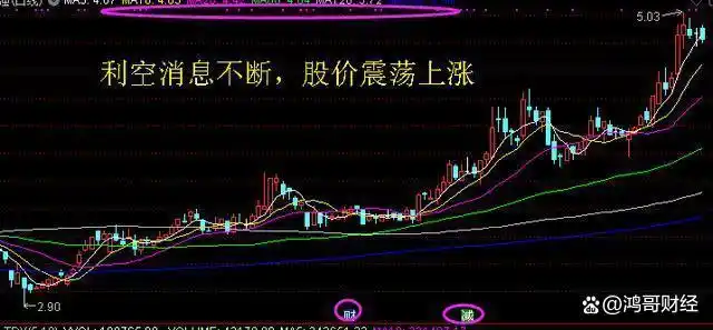 炒股总亏钱原因_左侧交易右侧交易区别_股票怎么会亏得血本无归