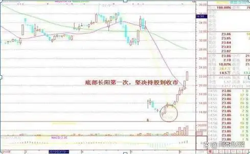 左侧交易右侧交易区别_股票怎么会亏得血本无归_炒股总亏钱原因