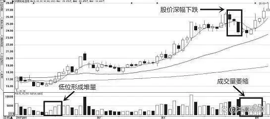 股票怎么会亏得血本无归_炒股总亏钱原因_左侧交易右侧交易区别