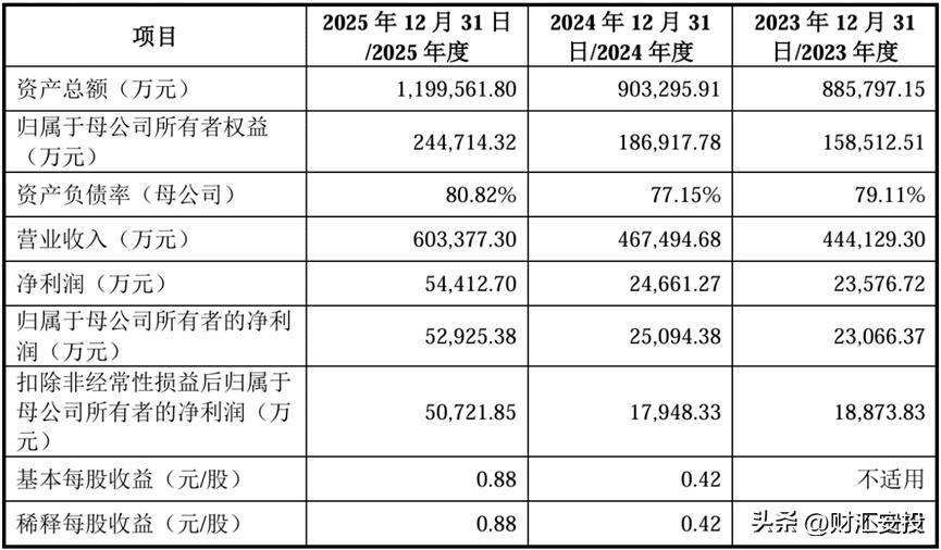 洛阳轴承集团股份有限公司IPO_洛轴股份创业板上市审核_创业板上市企业ipo规模