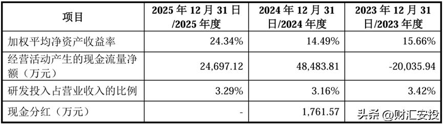 洛阳轴承集团股份有限公司IPO_洛轴股份创业板上市审核_创业板上市企业ipo规模