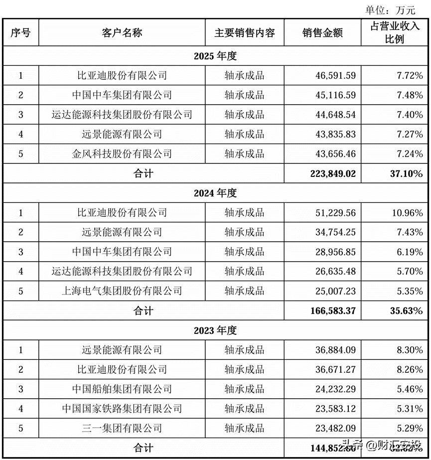 洛轴股份创业板上市审核_洛阳轴承集团股份有限公司IPO_创业板上市企业ipo规模