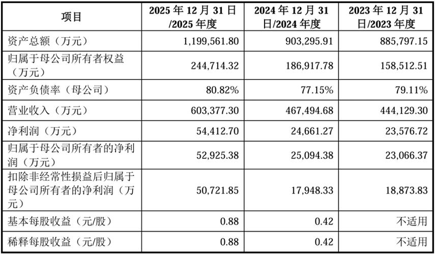 洛阳轴承集团股份有限公司IPO_创业板上市企业ipo规模_洛轴股份创业板上市审核