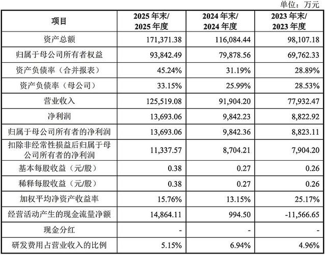 创业板上市企业ipo规模_中电科股份有限公司创业板上市_中电科股份有限公司上市