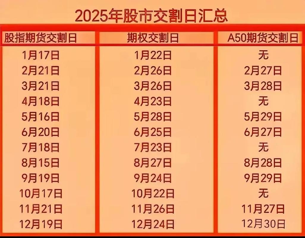 股市下午几点开市_7月6日A股交易规则修订内容_端午休市安排