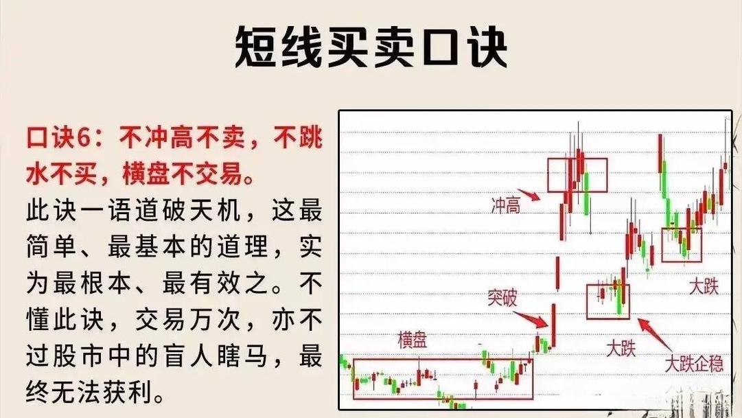 科学炒股六步骤_炒股怎么玩_新手开户避坑指南