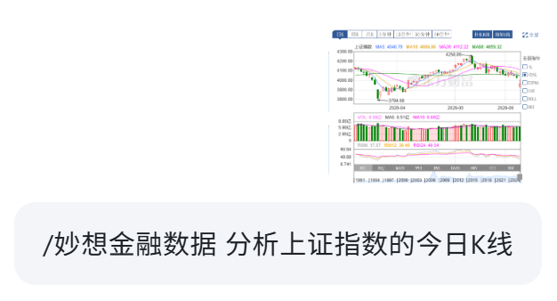 炒股怎么玩？新手用AI读K线，3个月胜率超50%