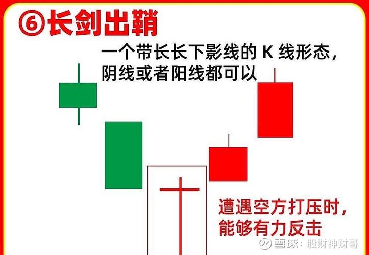 AI辅助K线走势解读技术面分析_模拟炒股平台策略跑3个月胜率50%以上_炒股怎么玩