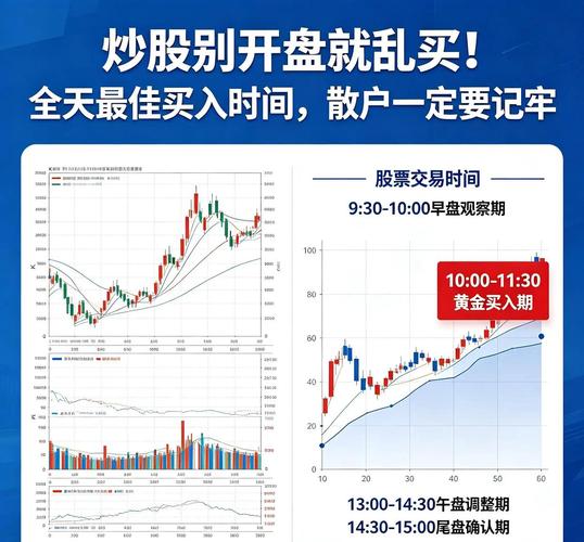 股市下午几点开市_规避早盘亏损时段_A股早盘交易策略