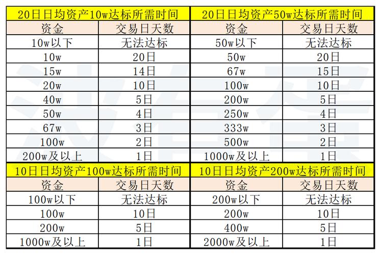 股票证券账户8种交易权限开通条件及门槛，普通人提前了解